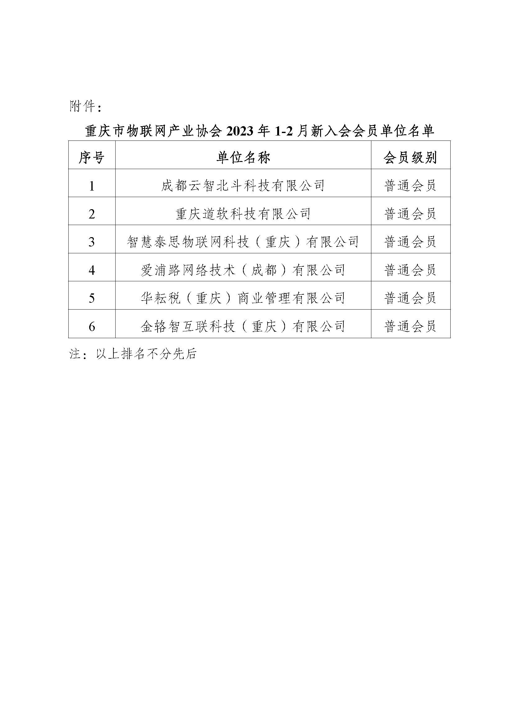 物协12号-关于新入会会员单位的公示（1-2月）_页面_2.jpg