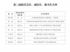 重庆市物联网产业协会第三届第一次会员大会成功召开
